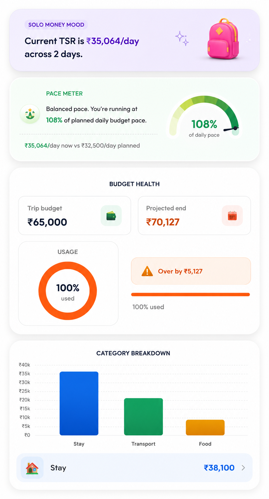AI insights